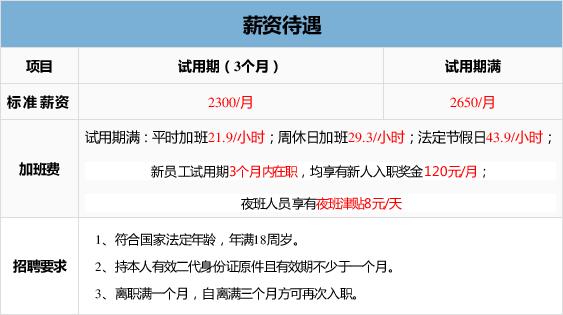 富士康员工工种待遇缩略图
