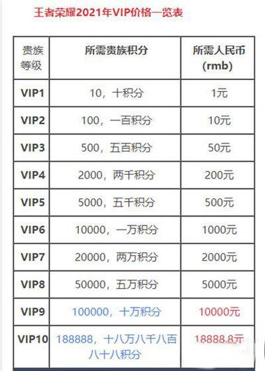 王者荣耀v8需要多少钱游戏截图
