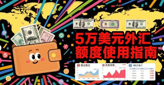 外汇什么时候进入中国市场缩略图