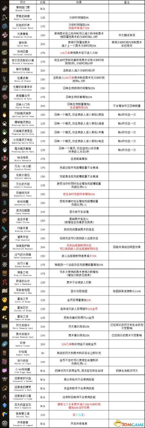 法师符文之语介绍缩略图