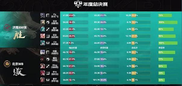 kpl什么时候开始全局bp的游戏截图