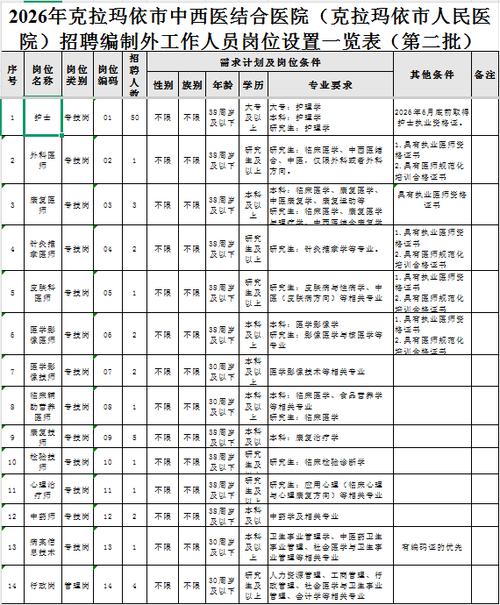 2026新疆事业编岗位表游戏截图