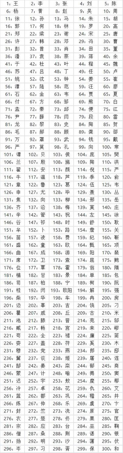 百家姓姓氏排名表缩略图