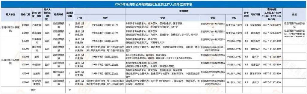 浙江乐清招聘最新招聘信息网缩略图