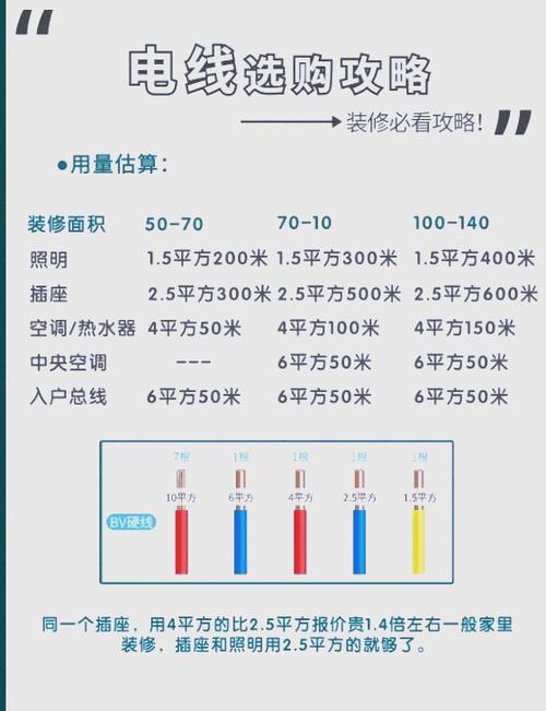 大3p空调用多大电线游戏截图