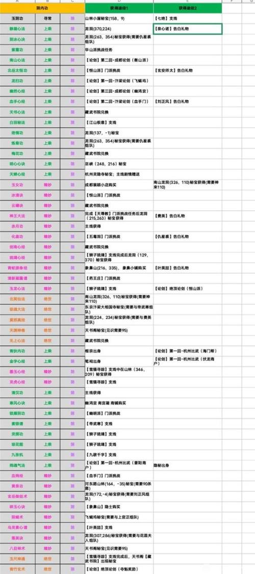 烟雨江湖技能大全缩略图