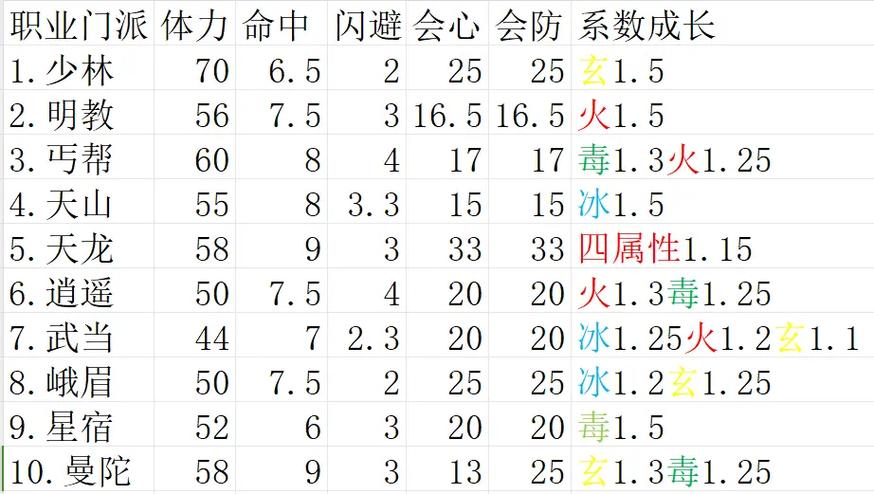 天龙八部各门派缩略图
