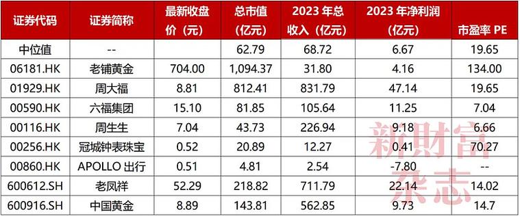 卖黄金导购工资缩略图