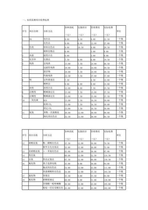 做个水质检测多少钱缩略图