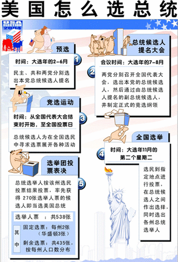 中国选举制度和美国选举制度区别缩略图