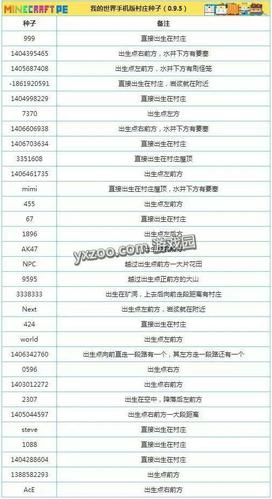 我的世界代码大全缩略图
