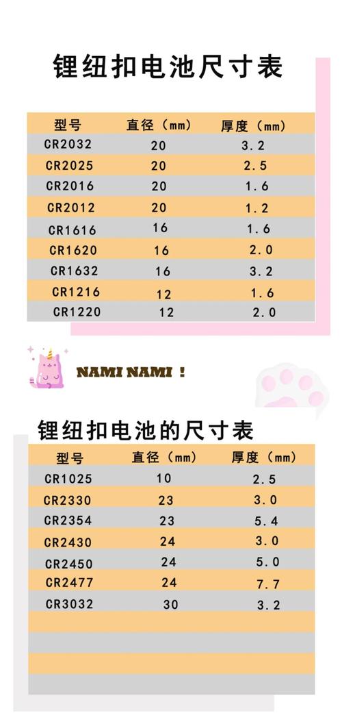 手表纽扣电池型号对照表游戏截图