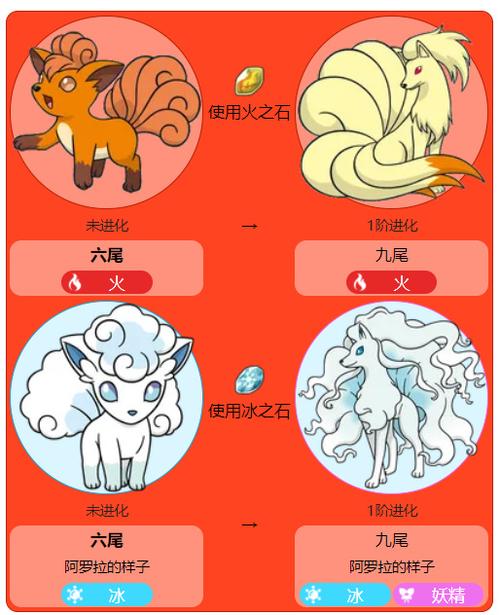 六尾狐进化九尾 宝可梦缩略图
