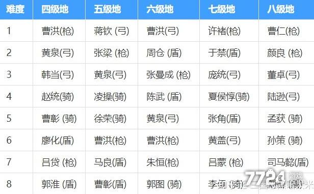 三国志s3开荒攻略缩略图