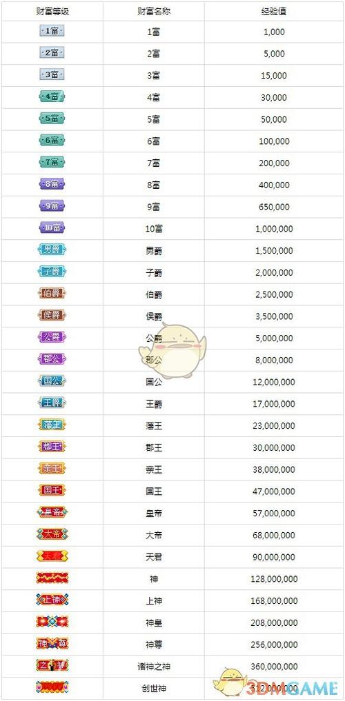 qq音乐直播等级升级规则缩略图