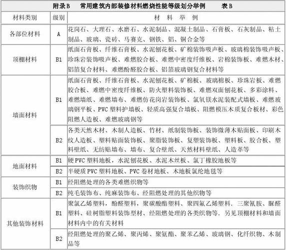 材料等级对照表缩略图