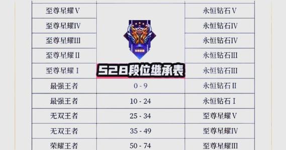 s28赛季是什么时候结束游戏截图