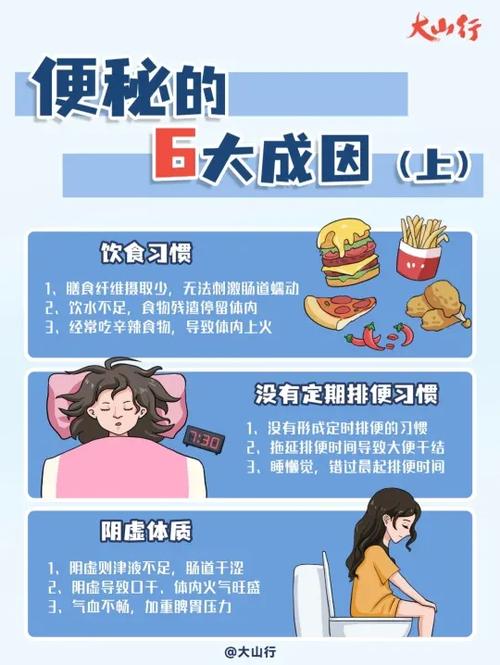 便秘的原因有哪些缩略图