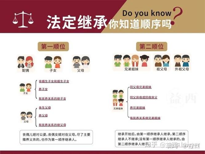 第一顺序继承人有先后吗缩略图