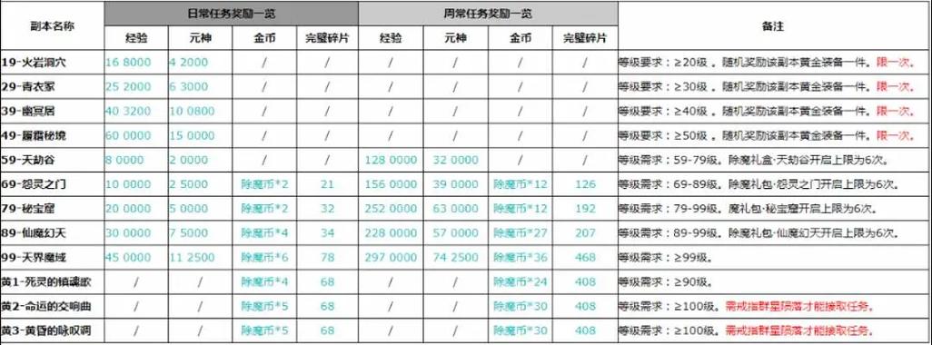 完美世界天道任务多久更新一次缩略图