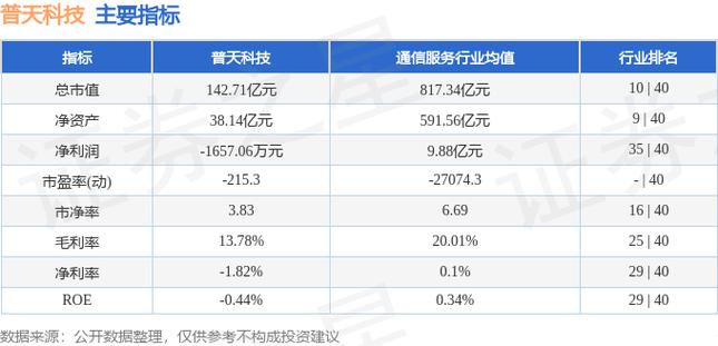普天科技股票代码游戏截图