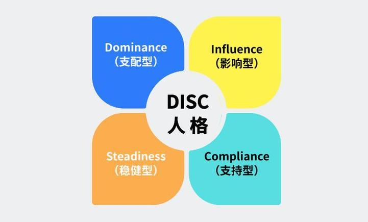 人格测试免费自测题游戏截图