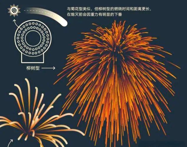 大型烟花是怎样发射的缩略图