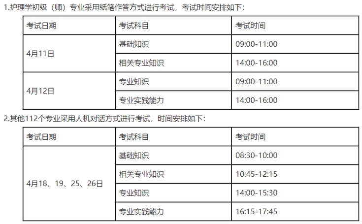 2026卫生考试报名入口缩略图
