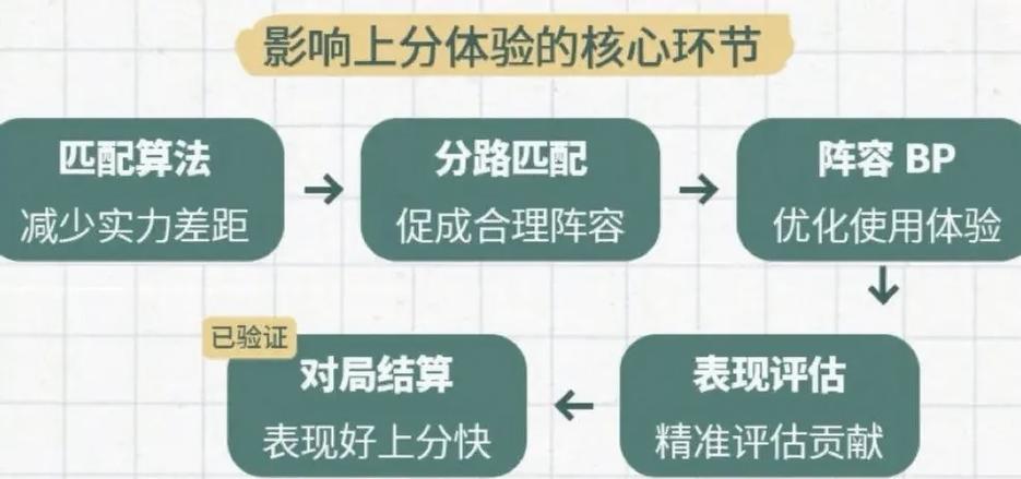 王者荣耀单排匹配机制缩略图