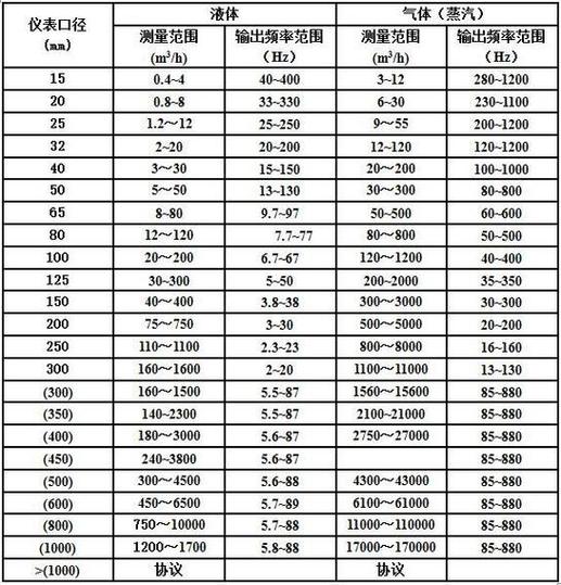 气体流量计算缩略图