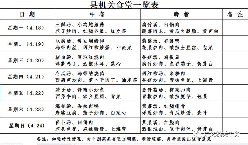 吃货大食堂中餐菜谱窍门缩略图