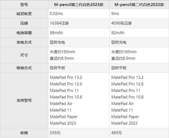 华为pencil2代和一代区别缩略图