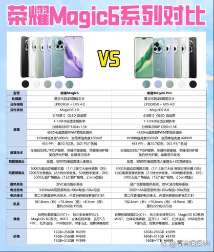 荣耀magic6至臻版和荣耀magic6pro的区别游戏截图