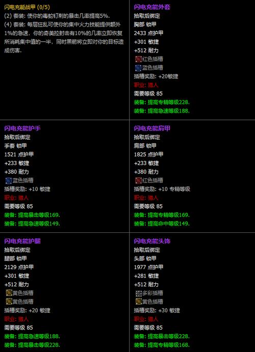 魔兽怀旧服猎人攻略缩略图