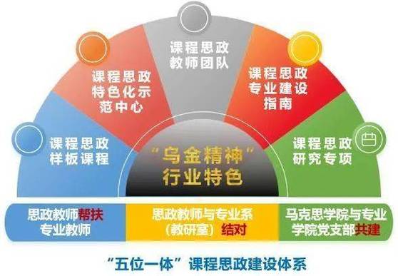 大学课程免费视频教程缩略图