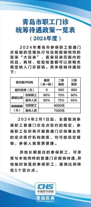 青岛医保缩略图