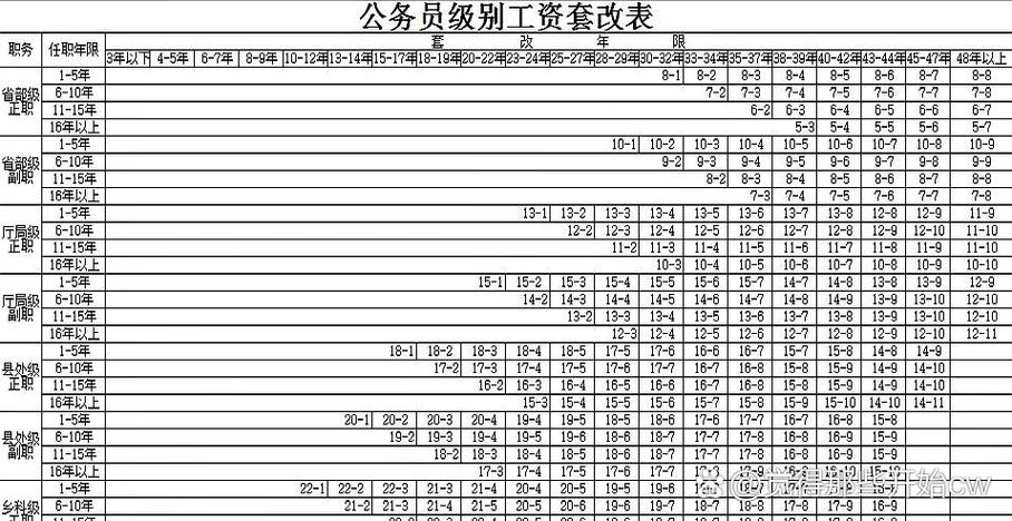 2006年工勤人员工资套改表缩略图
