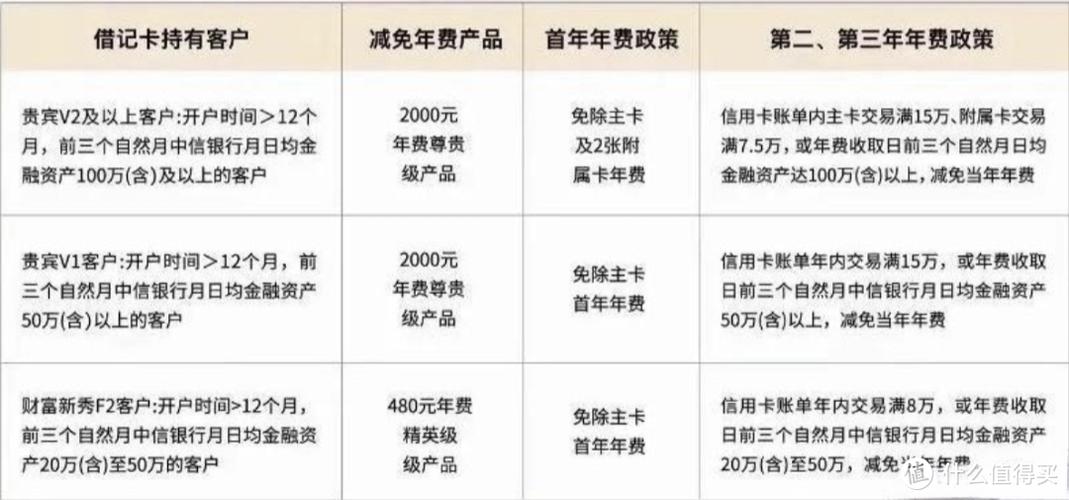 不收年费的公司账户有哪些银行缩略图