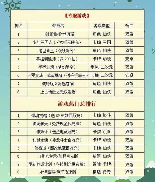 新斗罗大陆最强6个阵容缩略图