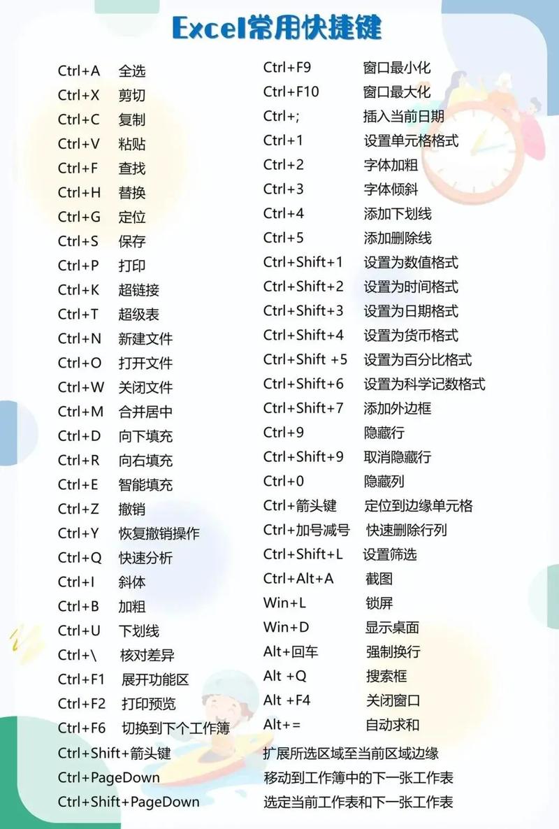 向日葵组合键快捷键缩略图