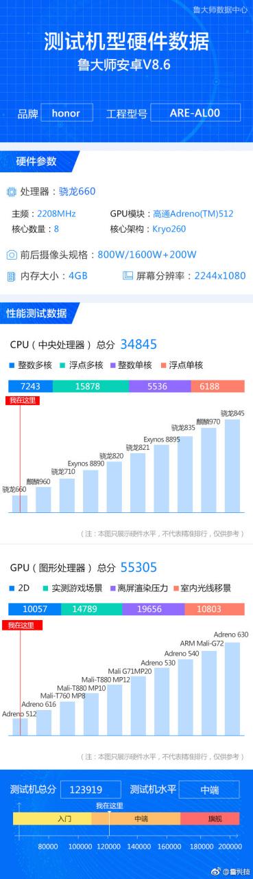 骁龙660处理器性能如何游戏截图