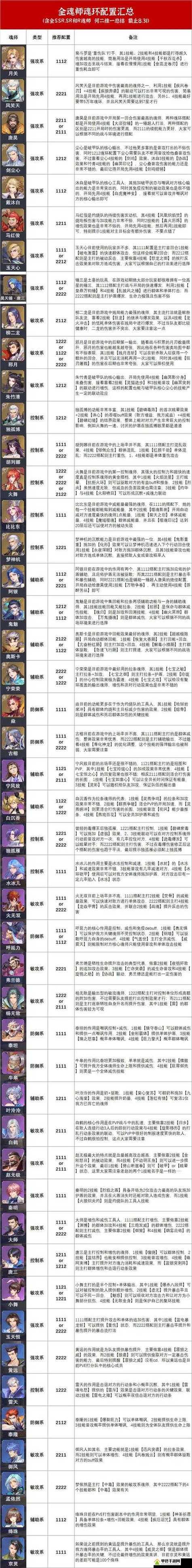 斗罗大陆魂环搭配缩略图
