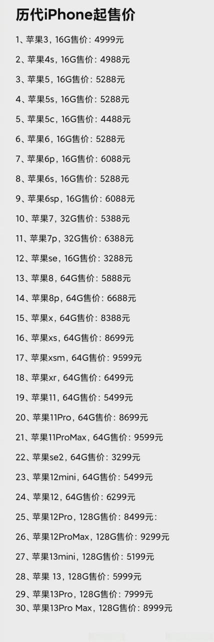苹果手机所有型号大全图片及价格表游戏截图