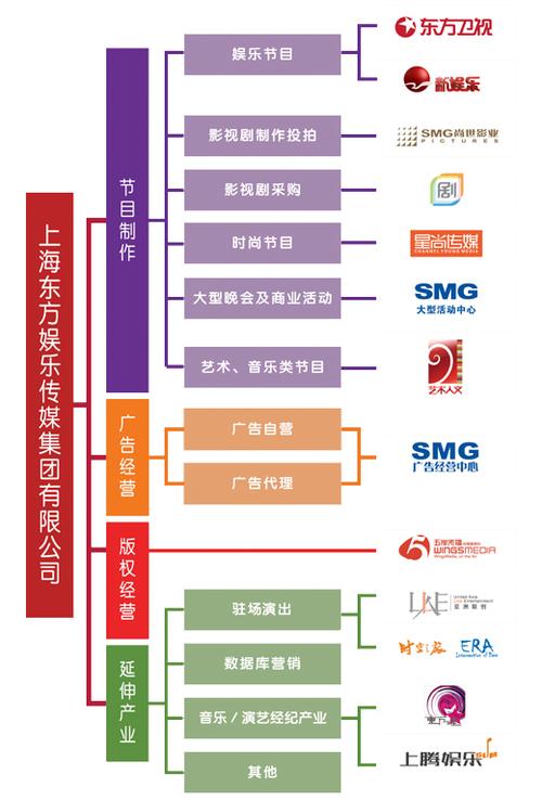 上海十大传媒公司缩略图