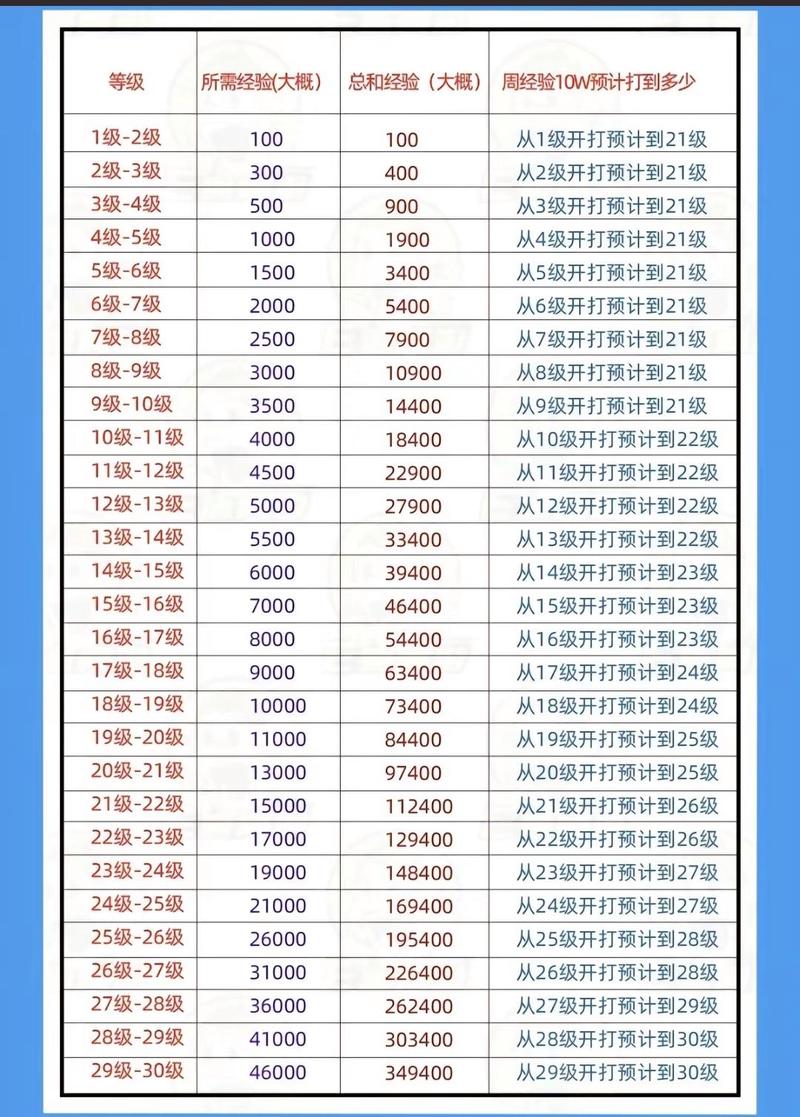 抖音1-75级消费一览表缩略图