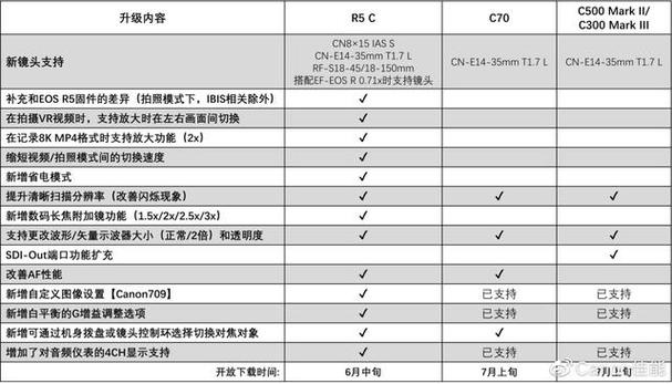 佳能镜头固件需要升级吗缩略图