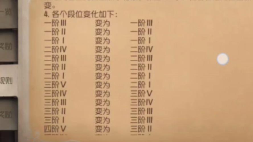 第五人格段位继承表缩略图