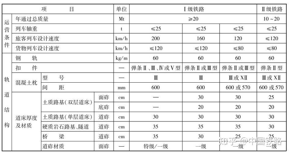 铁路轨道的分类缩略图