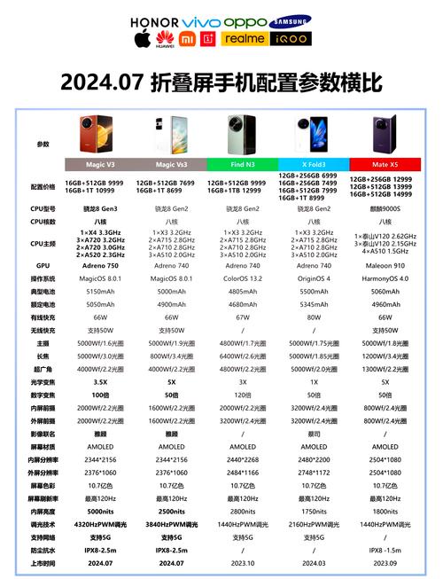 华为手机各款上市时间缩略图