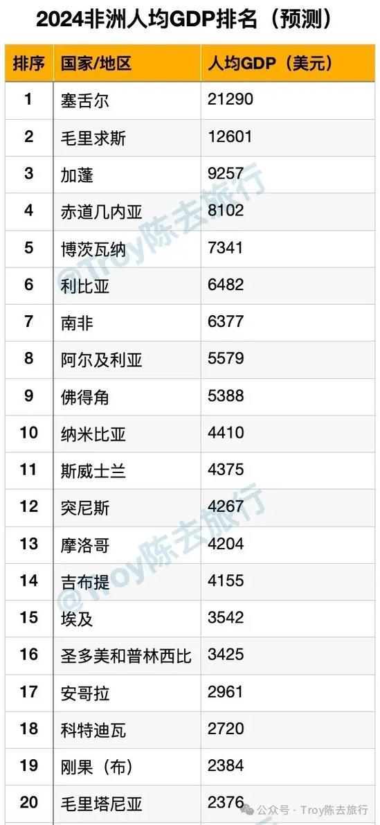中国人均gdp美元缩略图